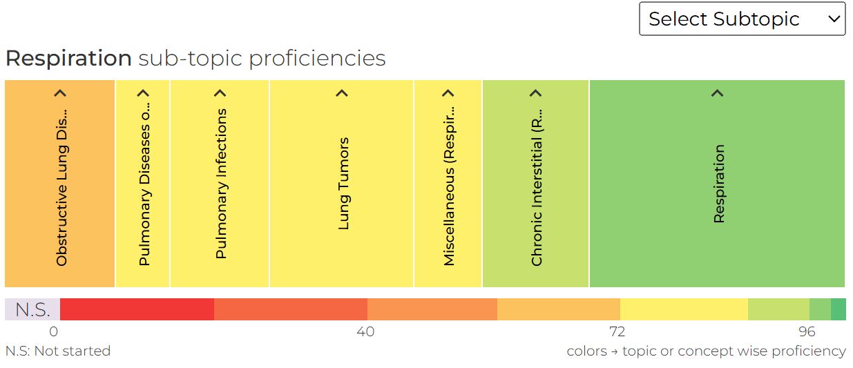 prepdna sub topic wise.JPG